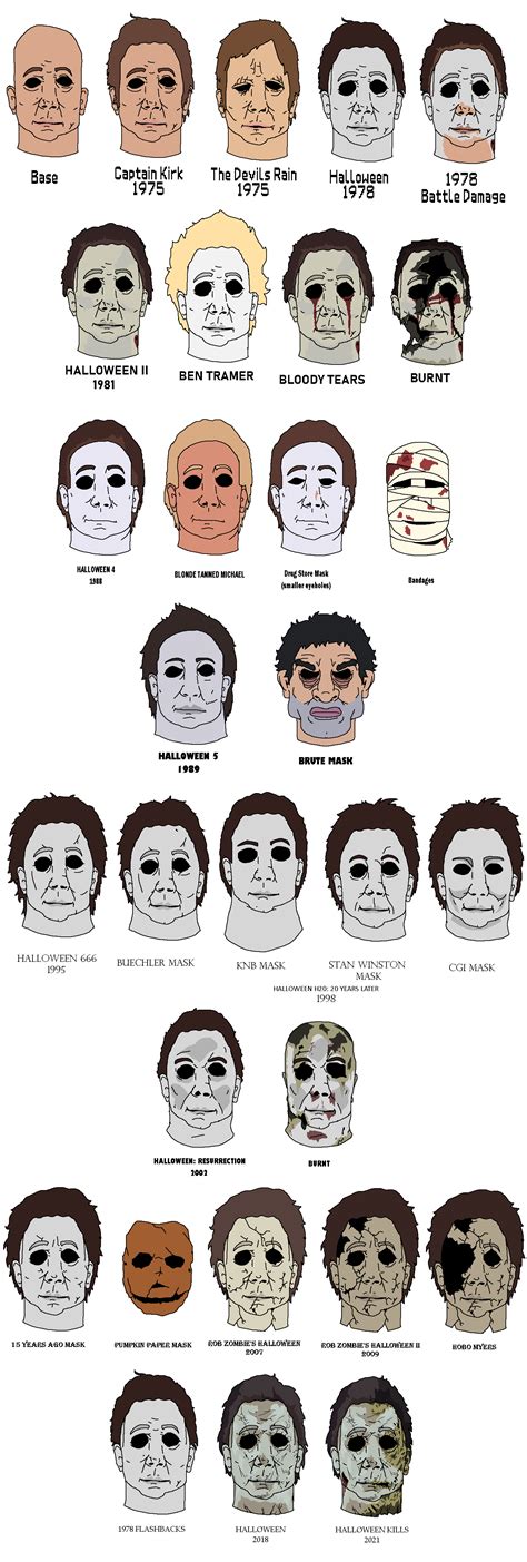 Decided to draw every single Michael Myers mask (excluding clown masks ...