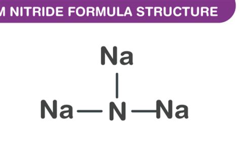 Sodium Nitride Formula Chemical Formula Structure And Properties ...