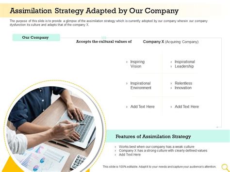 Assimilation Strategy Adapted By Our Company Inspirational Ppt Powerpoint Good Presentation