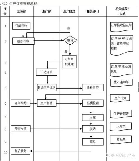 数字化转型核心流程图（多图必备收藏） 知乎