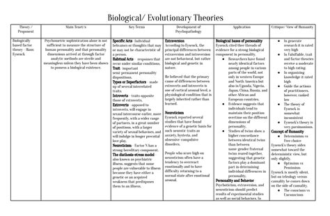 Biological Evolutionary Theories - Biological/ Evolutionary Theories ...