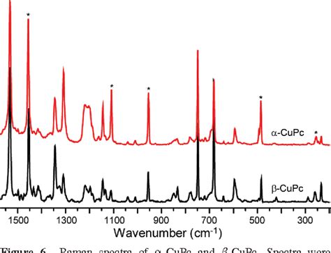 Figure 1 From Distinguishing Polymorphs Of The Semiconducting Pigment