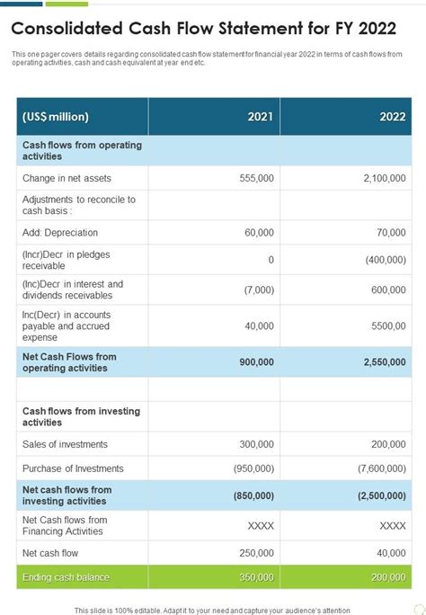 Consolidated Cash Flow Statement For Fy 2022 Template 232 One Pager Documents