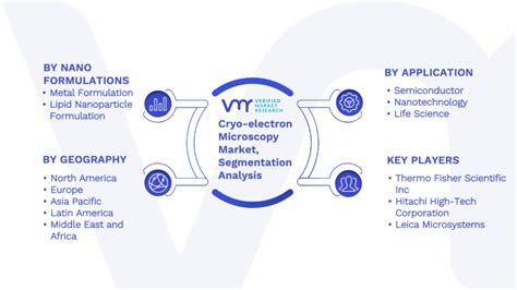 Cryo Electron Microscopy Market Size Share Trends Forecast