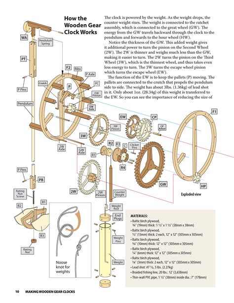 Diagram Of A Clock