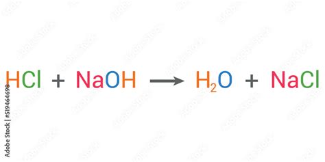 base and acid reaction. producing a salt and water. vector illustration ...