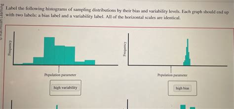 Label The Following Histograms Of Sampling Distributions By Their Bias