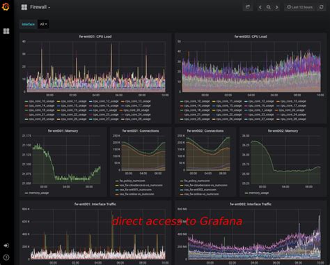 Grafana Dashboard Behind Reverse Proxy Not Showing Graph But Shows