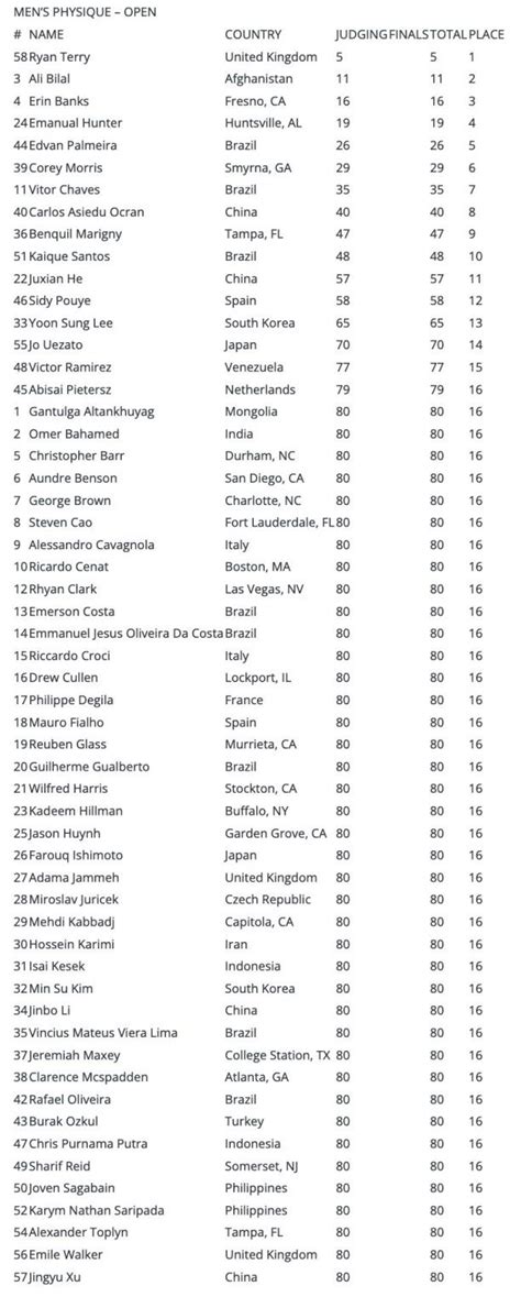 Mens Physique Olympia Results Ryan Terry Wins Second Title