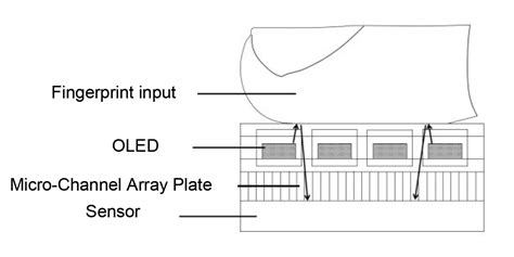 Fiber Optic Plate Optical Micro Channel Array Plate Fiber Optic