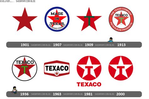 Texaco Logo Evolution (Since 1901) - Tiwula