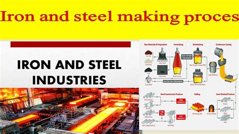 Iron And Steel Making Process How To Make Steel From Iron Ores Youtube