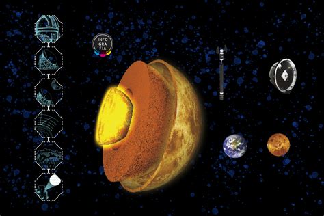 Fosfina La Sustancia Qu Mica Que Sugiere La Existencia De Vida En Venus