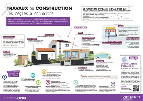 Les autorisations d urbanisme permis de construire déclaration