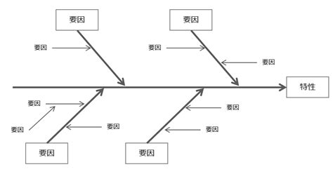 Qc七つ道具とは Itを分かりやすく解説