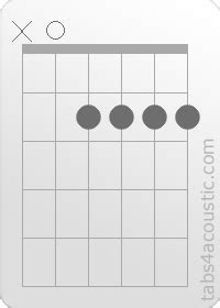 A6 Chord Guitar Finger Position - Chord Walls