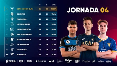 UCAM Esports Se Mantiene Invicto En La Superliga