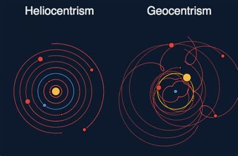 Descubre Las DIFERENCIAS Entre Heliocentrismo Y Geocentrismo Earth