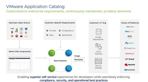 A Quick Look At New Sovereign And Developer Ready Cloud Services Coming