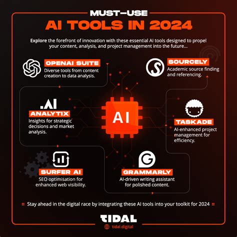 Must Use Ai Tools In 2024 Infographic Portal