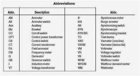 Phase Wiring Diagram Abbreviations Three Phase Electrical