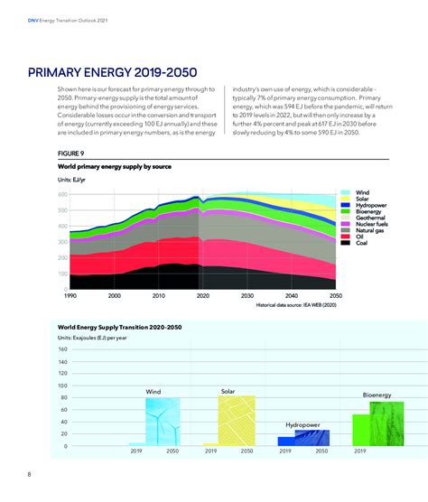 Dnv Energy Transition Outlook Grcc