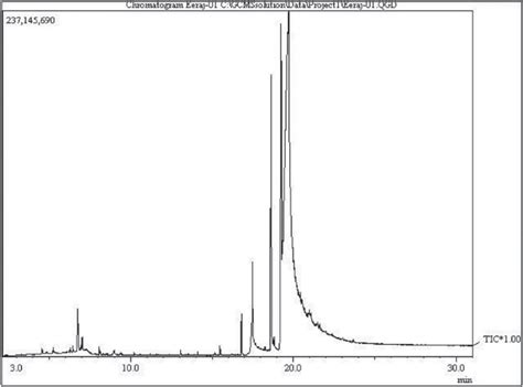 Gc Ms Chromatogram Of Phytoremediated Sunflower Seed Oil Derived Download Scientific Diagram