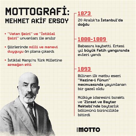 Mottografi Mehmet Akif Ersoy