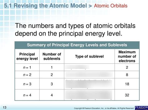 Principle Energy Levels And Sub Level Diagrams Diagram Quizlet