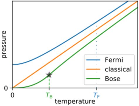 Astronomy Electron Degeneracy Pressure Handwiki