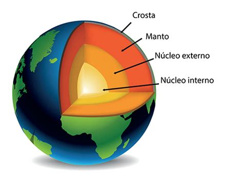 Estrutura Interna Da Terra Suporte Geográfico