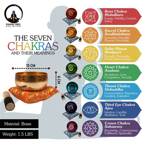 Brass Casted Set Of Seven Chakra Singing Bowls Chakravibesunlimited