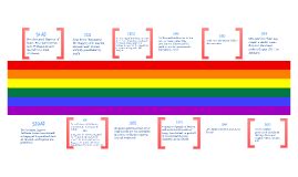 Lgbt History Month Timeline By Erin Hardee On Prezi