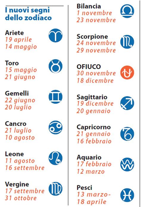 Le Date Dei Nuovi Segni Zodiacali Si Aggiunge Lofiuco Liveunict