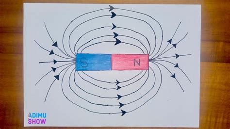 How To Draw Magnetic Field Lines Of A Bar Magnet🧲🧭step By Step Drawing