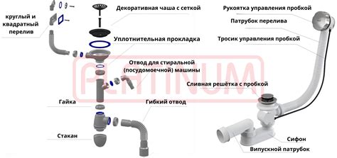 ТМ "Platinum" | Как выбрать сифон для кухонной мойки?