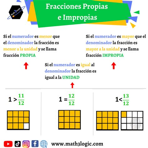 Tipos De Fracciones Fracciones Propias Impropias Y Mixtas NBKomputer