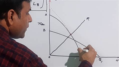 Heckscher Ohlin Theory Of International Trade Part Iii Youtube