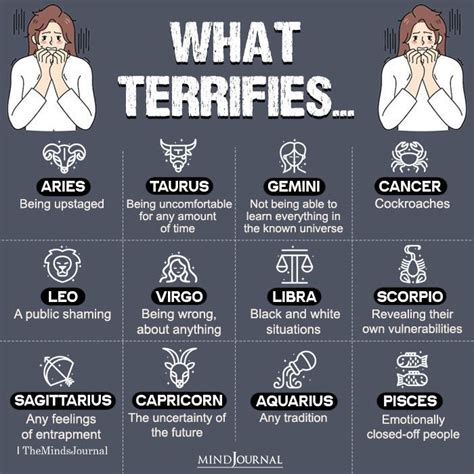 What Terrifies Each Zodiac Sign Zodiac Memes Zodiac Signs Aquarius