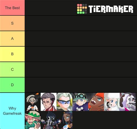 Pokemon Sword And Shield Gym Leaders Tier List Community Rankings