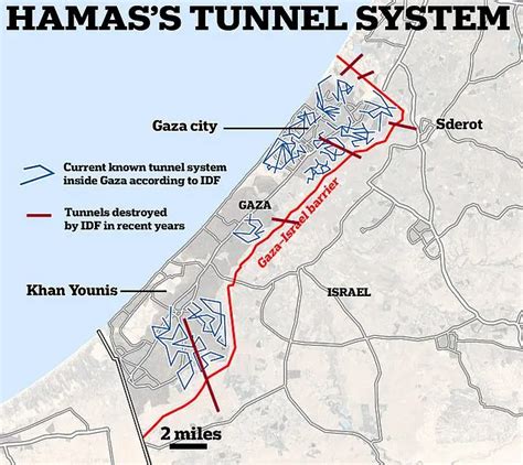 Tunelurile Secrete Din Gaza Flux Ro