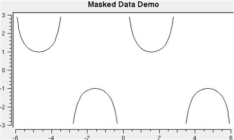 trigonometry - Graph $y=1/\sin x$ - Mathematics Stack Exchange