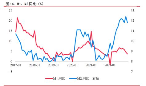 和合资管：2023年一季度信贷“开门红”可期凤凰网