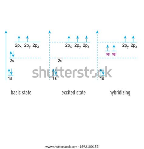 Diagram Hybridization Carbon Element Atom Stock Vector (Royalty Free) 1692100153 | Shutterstock