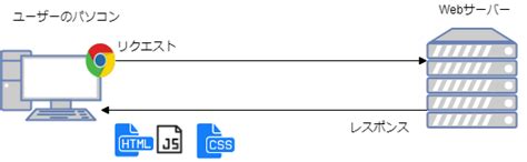 今さら聞けない！シングルページアプリケーションとは Javascript Qiita