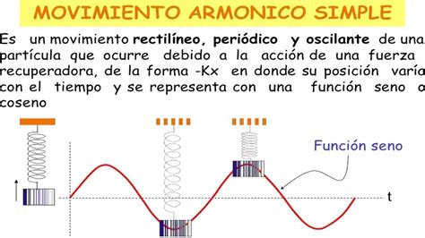 MAS MOVIMIENTO ARMONICO SIMPLE FORMULAS EJEMPLOS Y EJERCICIOS RESUELTOS