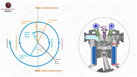 valve timing diagram - Scribd india