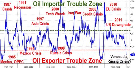 Us Oil Price Falls Below 50 Dow Falls Over 300 Points Follow The Money