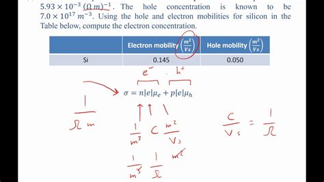 Semiconductor Electrical Conductivity N Type Vs P Type Example Problem Youtube