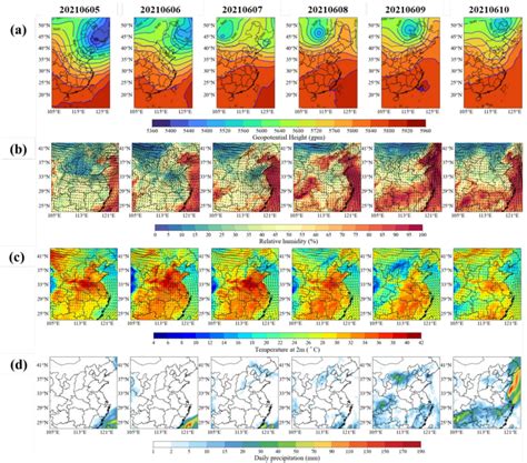 Figure S Composites Of A Geopotential Heights At Hpa B Daily